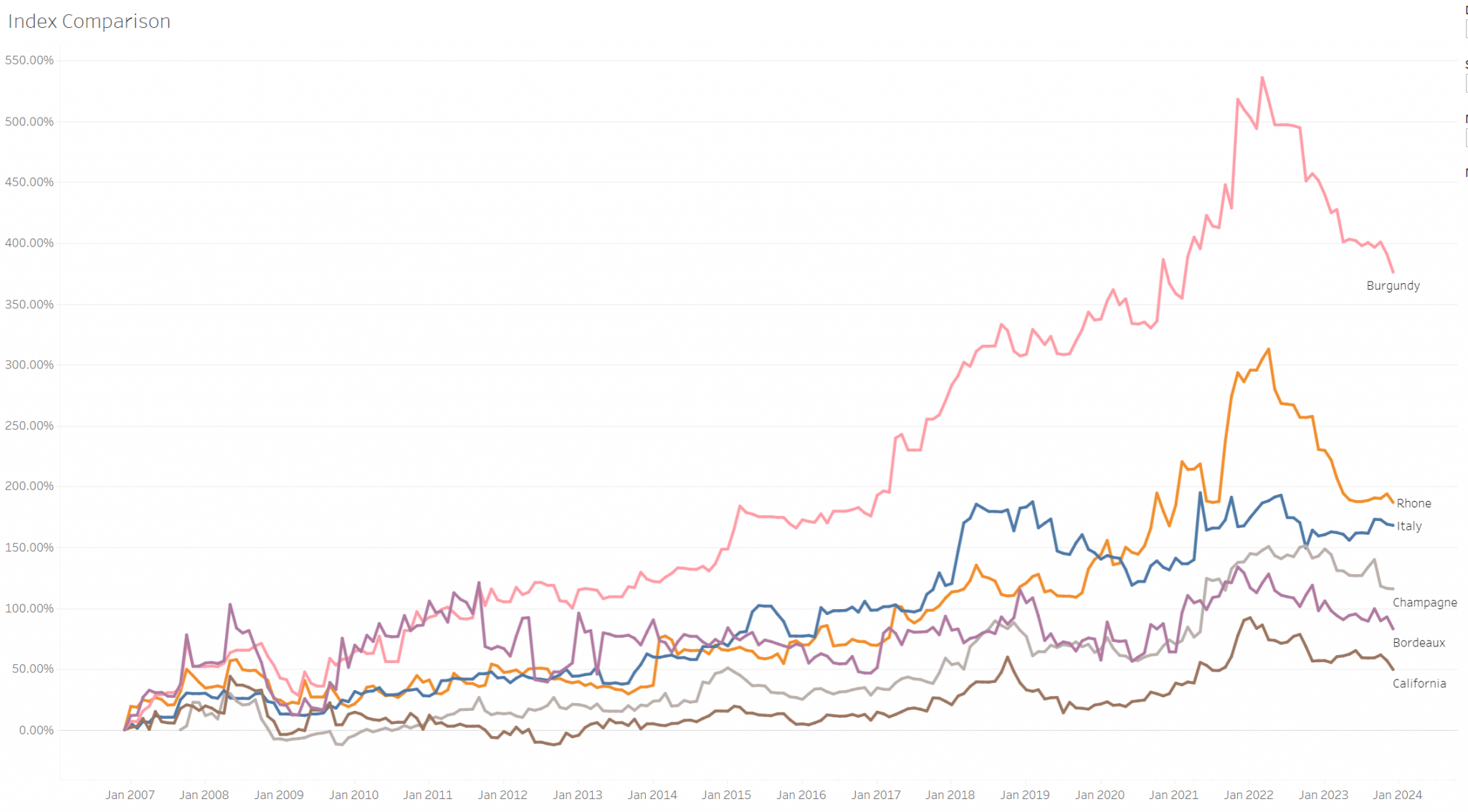 Acker Wine Index Chart