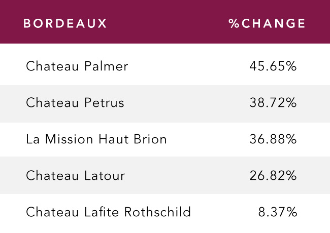 Producer-Indices-COVID-Bdx