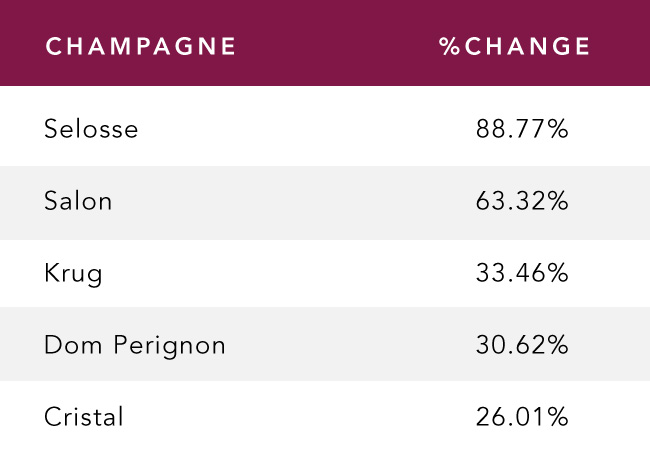 Producer-Indices-COVID-Champs