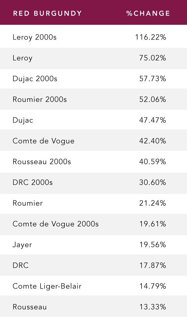 Producer-Indices-COVID-Red-Burgs